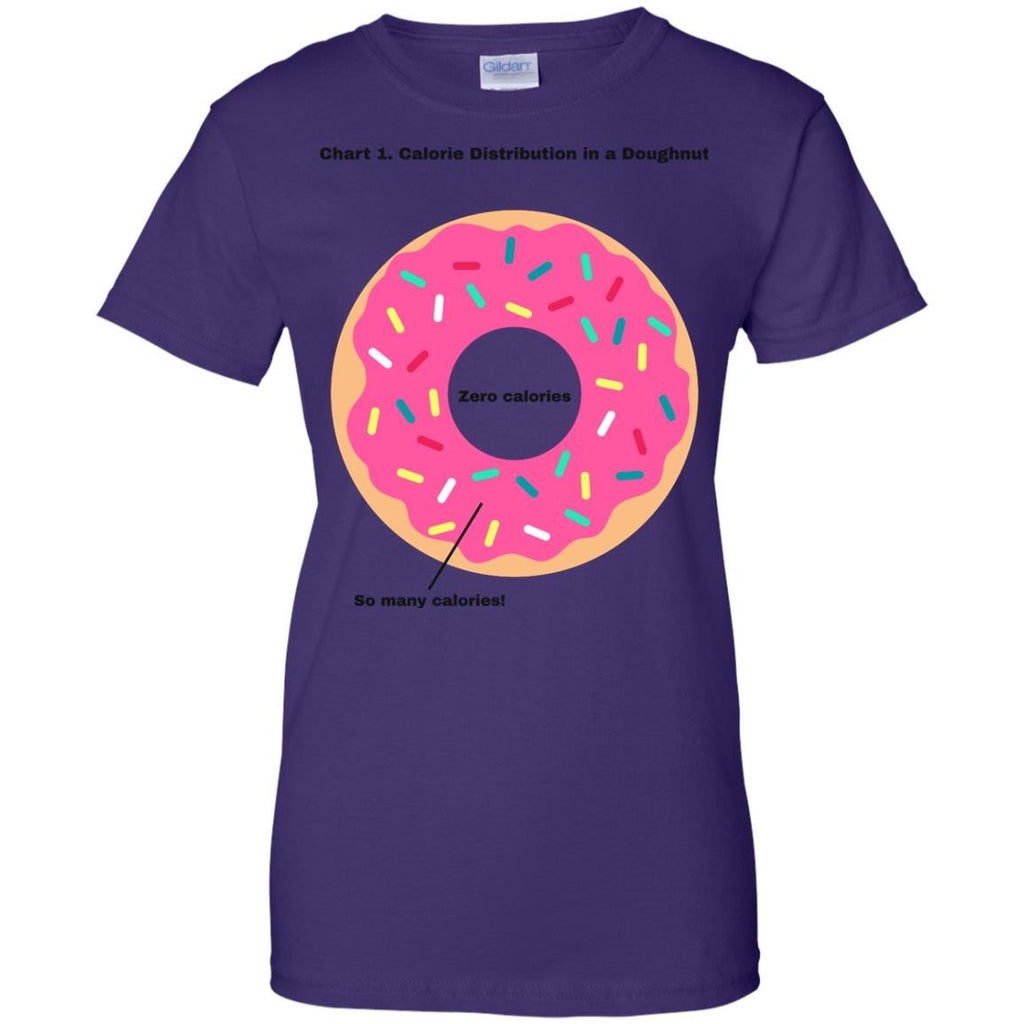 COOL - Doughnut Calorie Distribution T Shirt & Hoodie