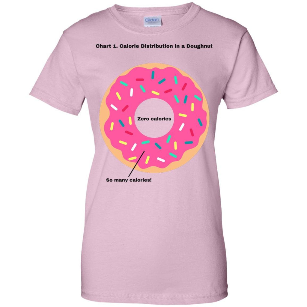 COOL - Doughnut Calorie Distribution T Shirt & Hoodie